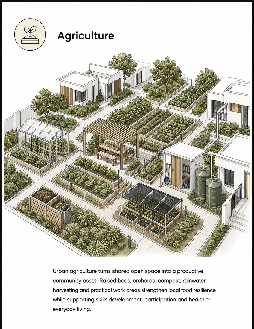 Sustainable community card: agriculture — food production within the development.