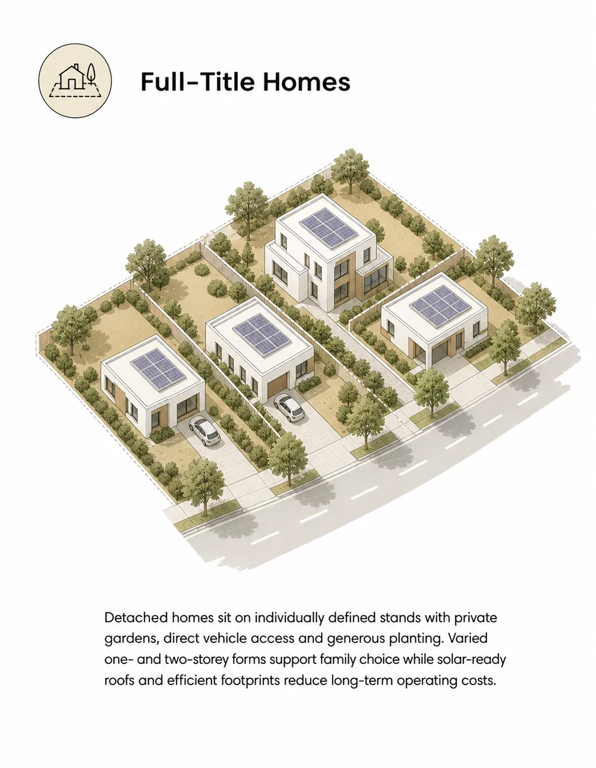 Zone concept card: full-title homes on individual erven.